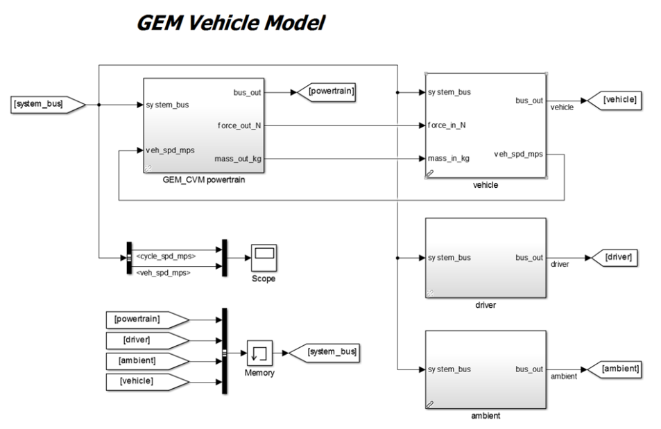 GEM Model-1